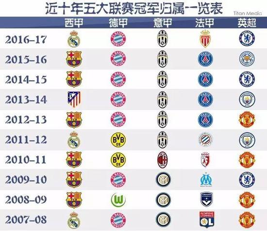 国足球未来