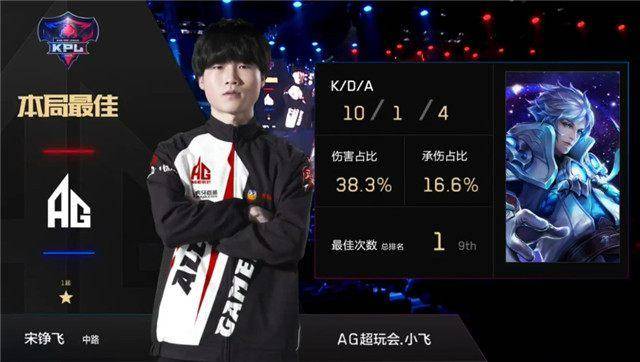 戈创造了更